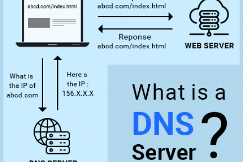 What is the DNS and How it works?